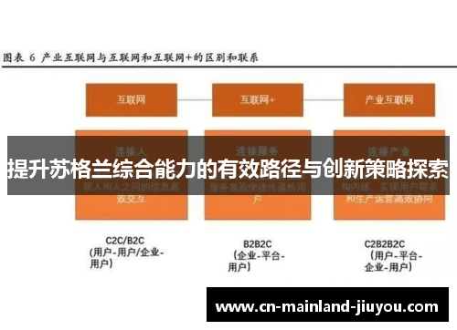 提升苏格兰综合能力的有效路径与创新策略探索