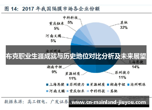 布克职业生涯成就与历史地位对比分析及未来展望