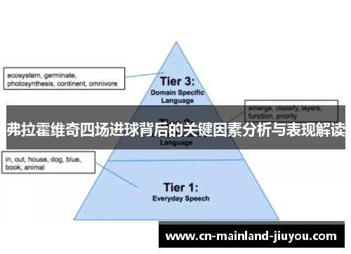 弗拉霍维奇四场进球背后的关键因素分析与表现解读 弗拉霍维奇四场进球背后的关键因素分析与表现解读