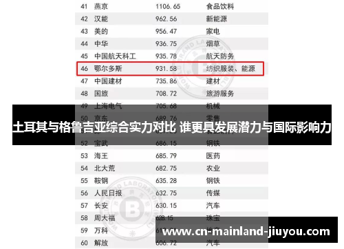 土耳其与格鲁吉亚综合实力对比 谁更具发展潜力与国际影响力 土耳其与格鲁吉亚综合实力对比 谁更具发展潜力与国际影响力