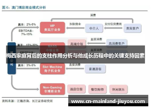 梅西家庭背后的支柱作用分析与他成长历程中的关键支持因素 梅西家庭背后的支柱作用分析与他成长历程中的关键支持因素