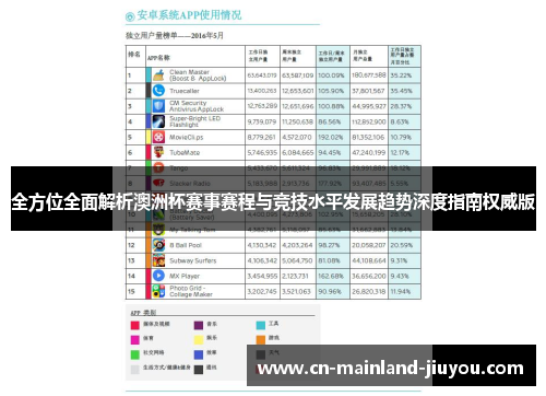 全方位全面解析澳洲杯赛事赛程与竞技水平发展趋势深度指南权威版