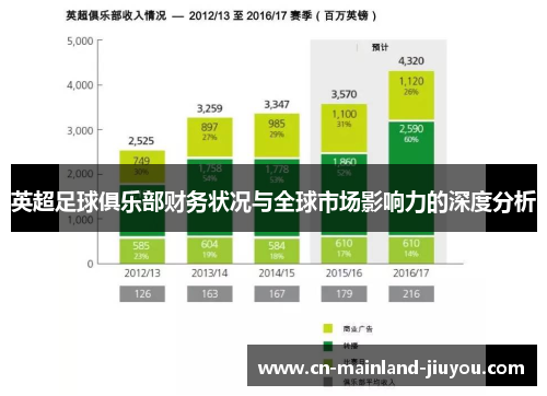 英超足球俱乐部财务状况与全球市场影响力的深度分析