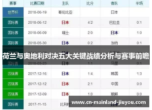 荷兰与奥地利对决五大关键战绩分析与赛事前瞻