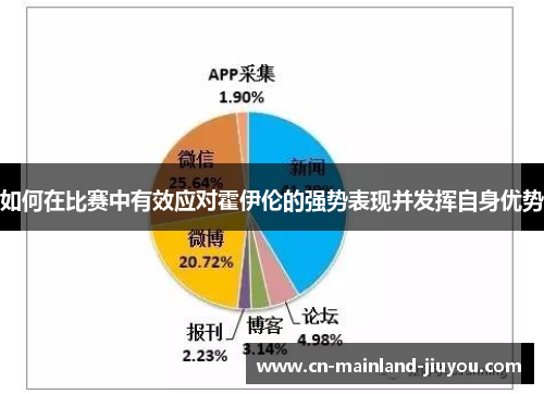 如何在比赛中有效应对霍伊伦的强势表现并发挥自身优势