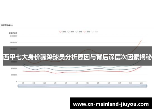 西甲七大身价骤降球员分析原因与背后深层次因素揭秘