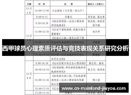 西甲球员心理素质评估与竞技表现关系研究分析