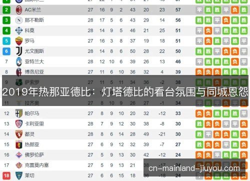 2019年热那亚德比：灯塔德比的看台氛围与同城恩怨